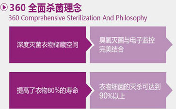 洗衣机洗衣的原理！