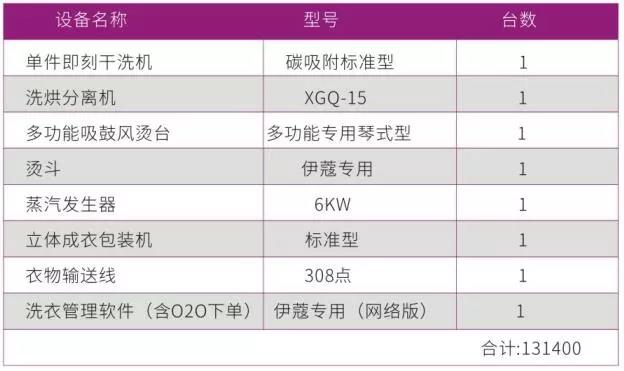 品牌干洗设备报价表2