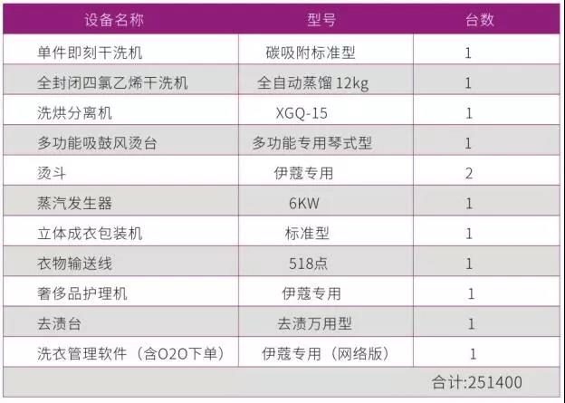 品牌干洗设备报价表3