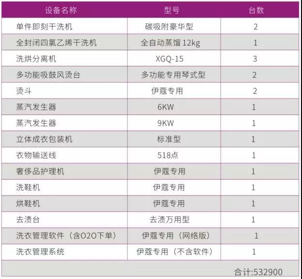 干洗店投资方案5