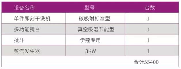 干洗加盟所需设备迷你店搭配方案