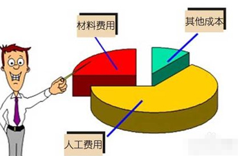 开一家小型干洗店成本是多少