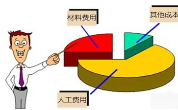 干洗店投资成本有多大